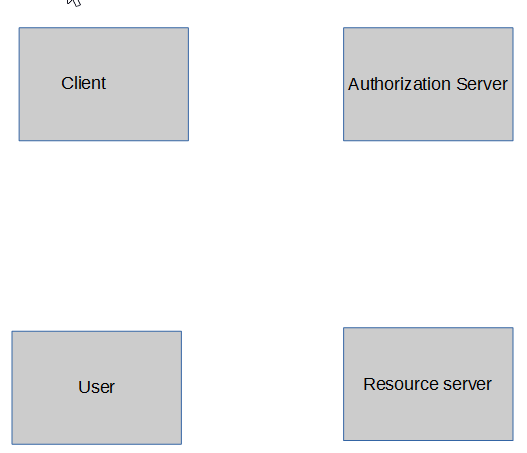OAuth2 compoments.png
