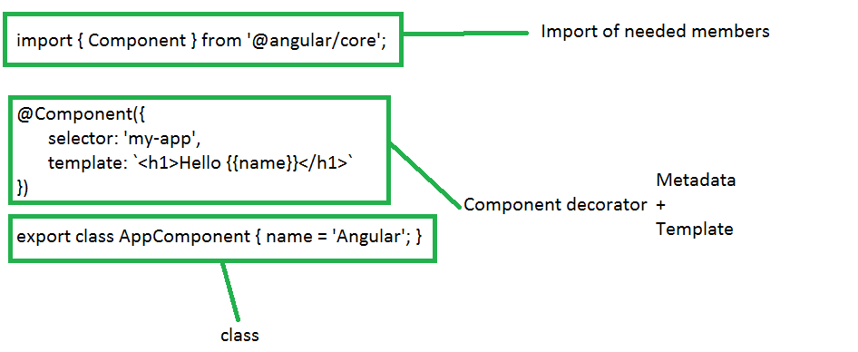 Angularjs 2 Component in source code.png