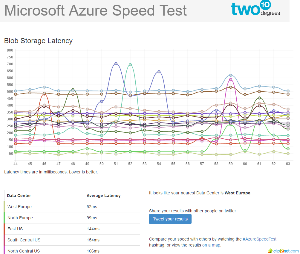 AzureWebServicesTest.png