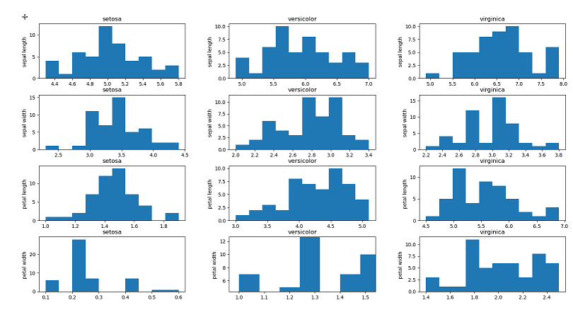 dataScienceDifferentCharts-1.png