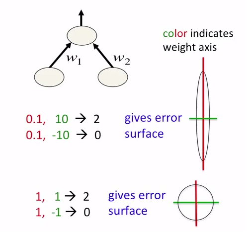 error surface scale.png