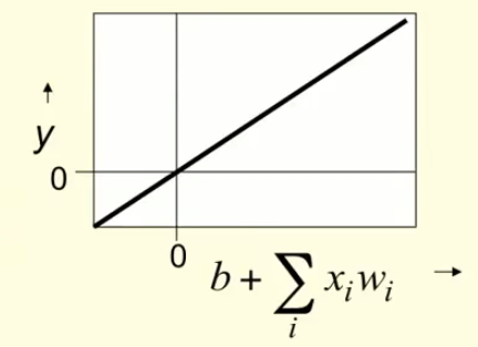 LinearNeuronGraph.png