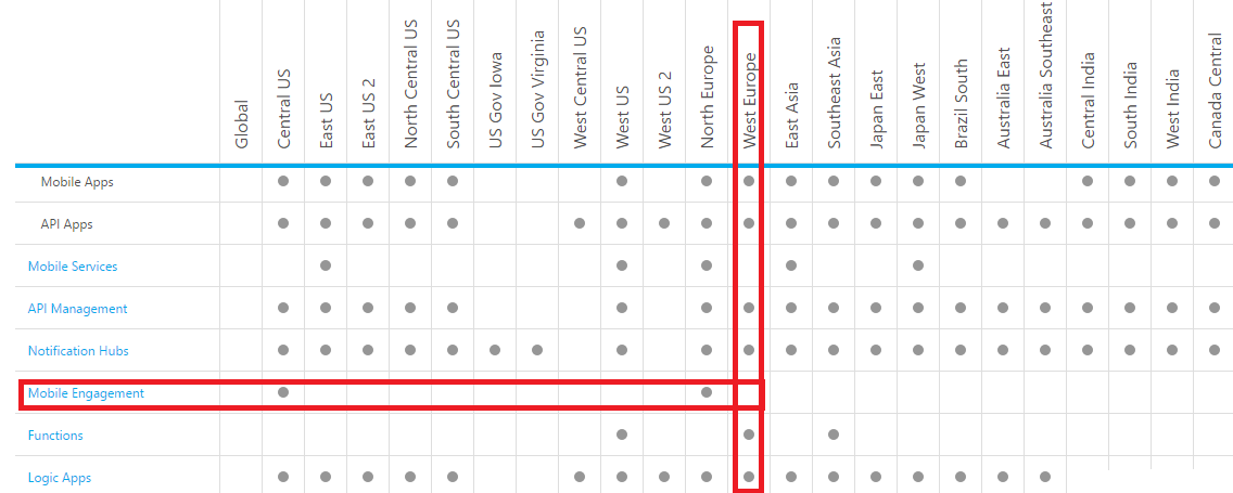 AzureServicesAvailability.png