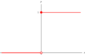 heavySideChart.png