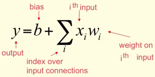 LinearNeuron.png