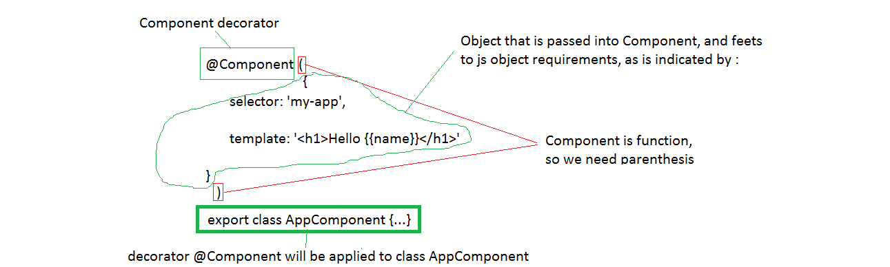 Angularjs 2 Metadata.png