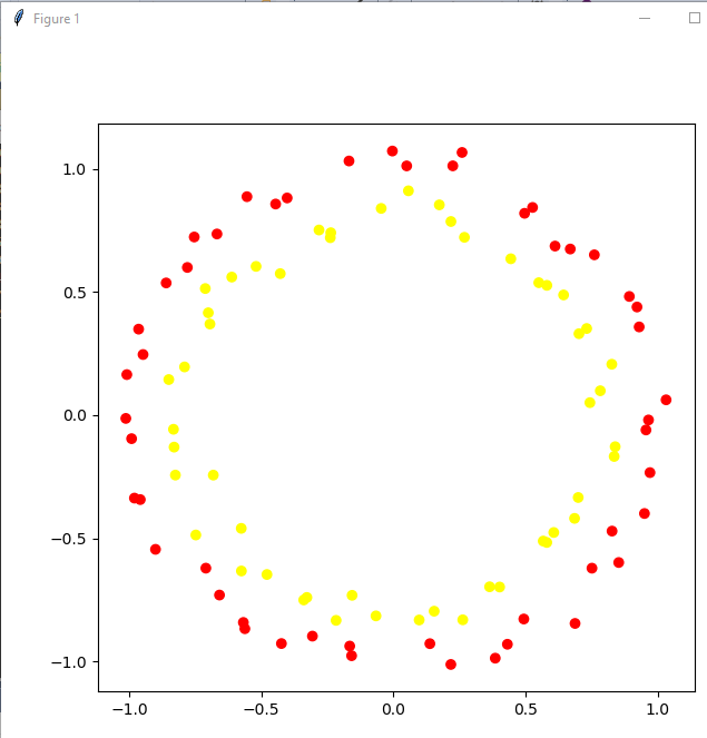 noisyCircles.png