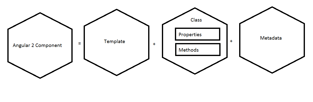 Angularjs 2 Component.png