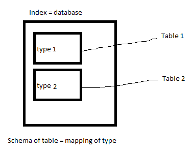 ElasticSearchArchitecture.png