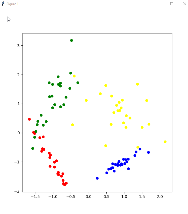 4classes_classification_problem.png