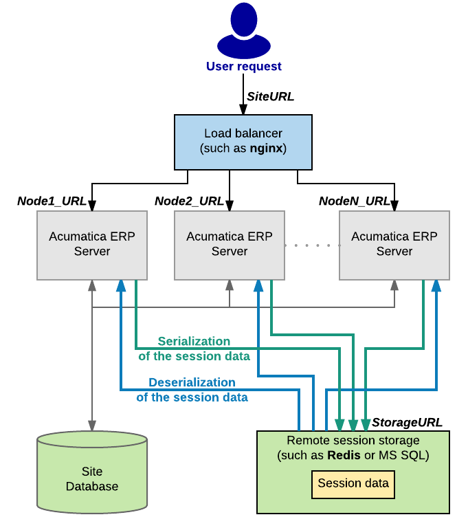 scalingAcumatica2.png