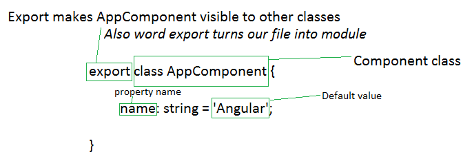 AppComponent explanation.png