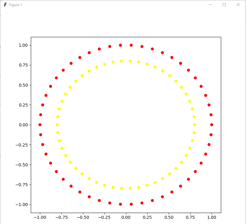 datasets.make_circles.png